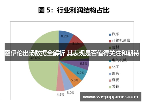 霍伊伦出场数据全解析 其表现是否值得关注和期待